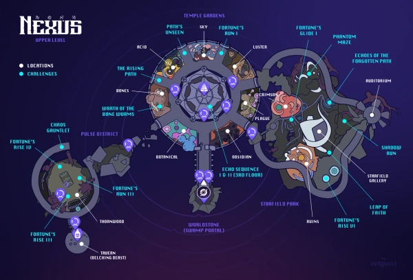 Nexus Map